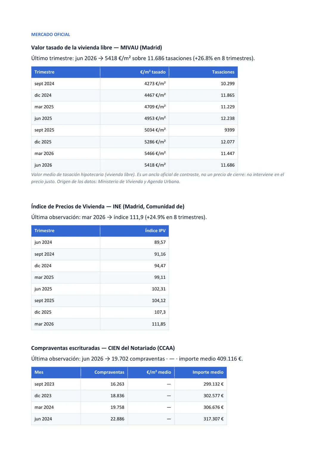 Página del informe: Mercado oficial