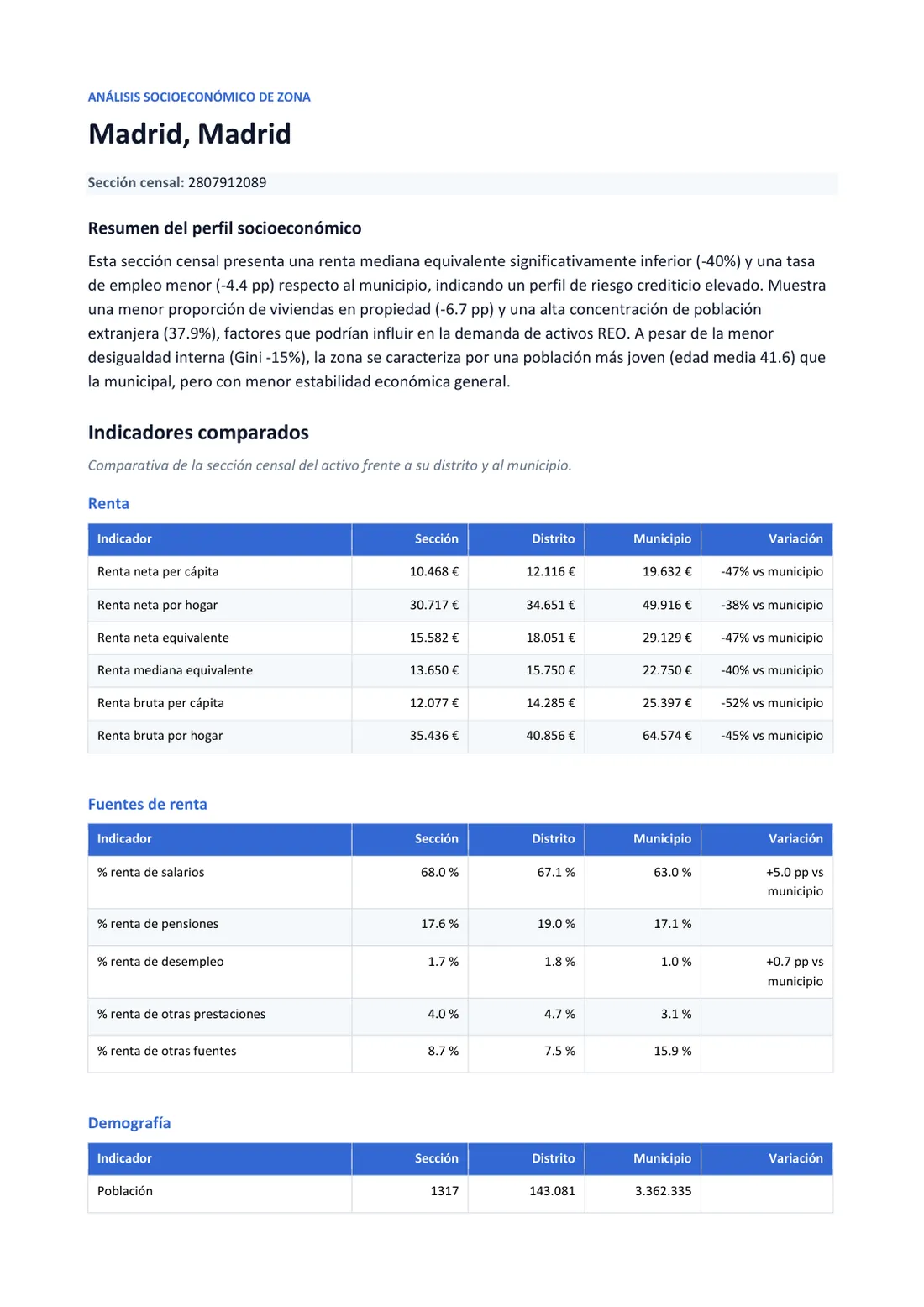 Página del informe: Análisis socioeconómico: renta